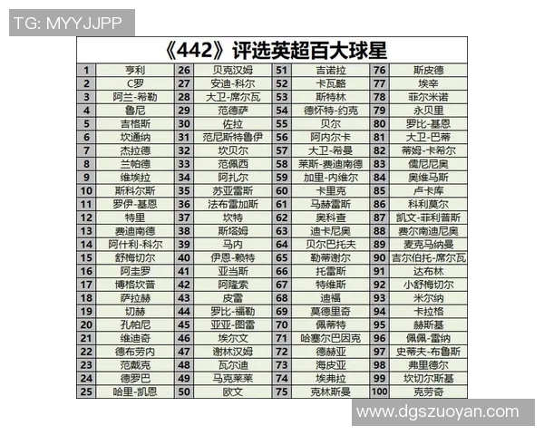 足球历史十大传奇球星排名解析 谁才是最伟大的足球巨星